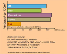 Wirtschaftlichkeitsbeispiel 1