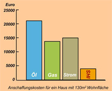 Wirtschaftlichkeitsbeispiel 2